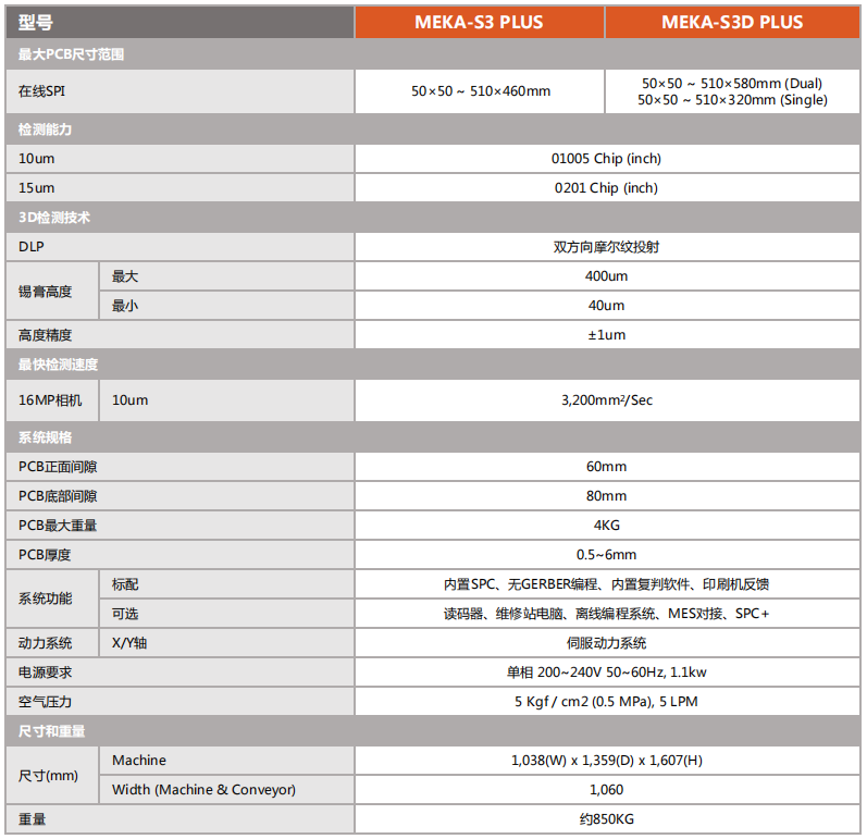 MEKA S3 Plus 详细参数.png