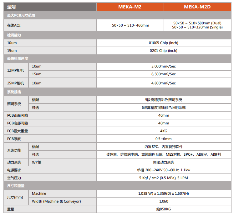 MEKA M2 详细参数.png